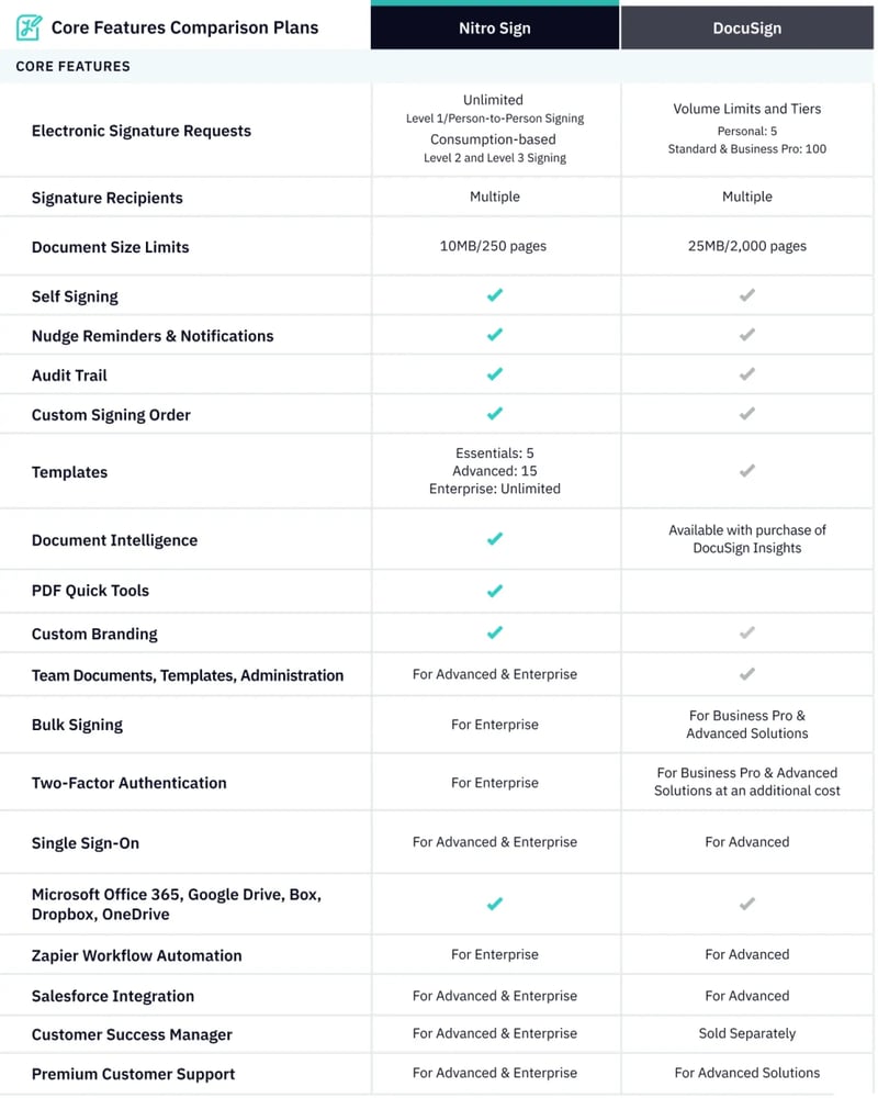 Features we have in common