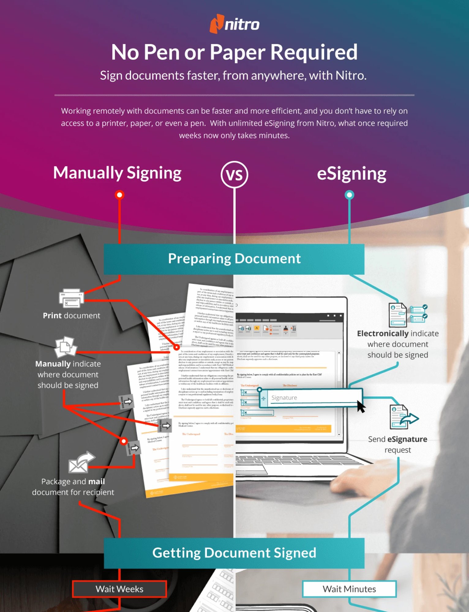 How to Sign Documents Faster, from Anywhere