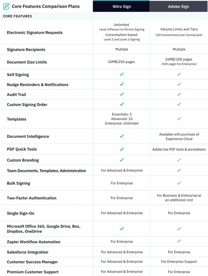 Nitro Sign and Adobe Sign compare