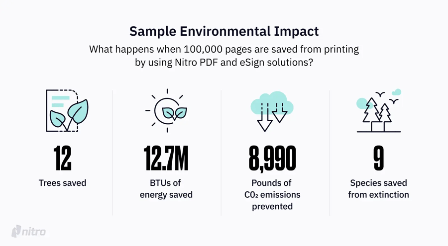 Exemple d'impact environnemental